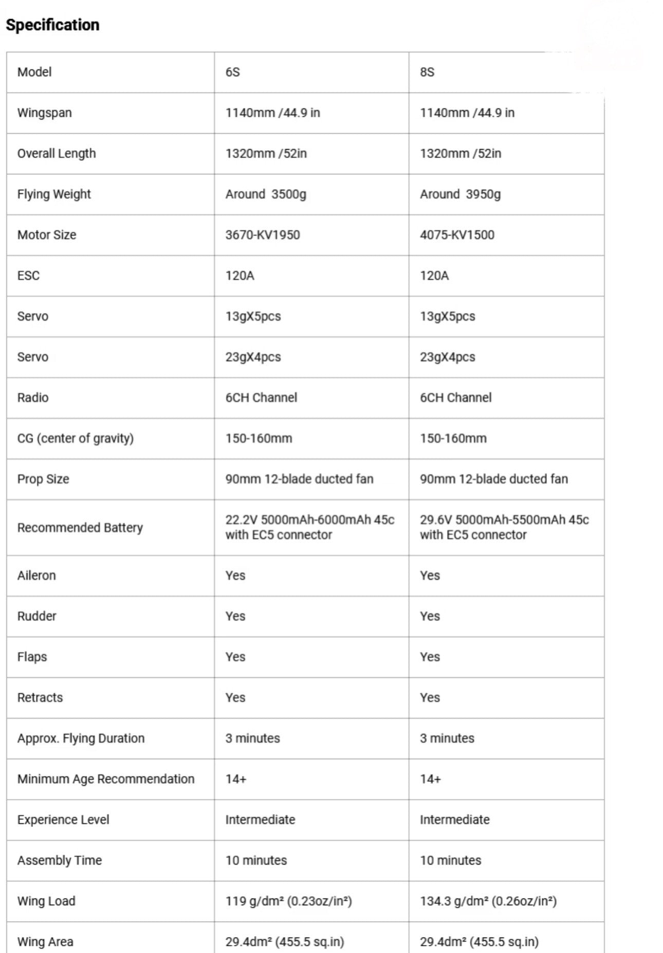 FMS145P RC MILITARY VEHICLES